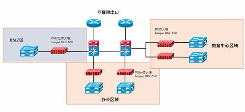 網(wǎng)工教你思科華為系列 1 基礎交換技術在電子商務中的應用